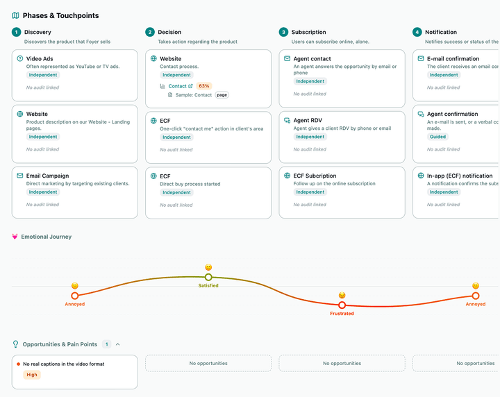 CheckFox journeys feature showing accessibility flow mapping